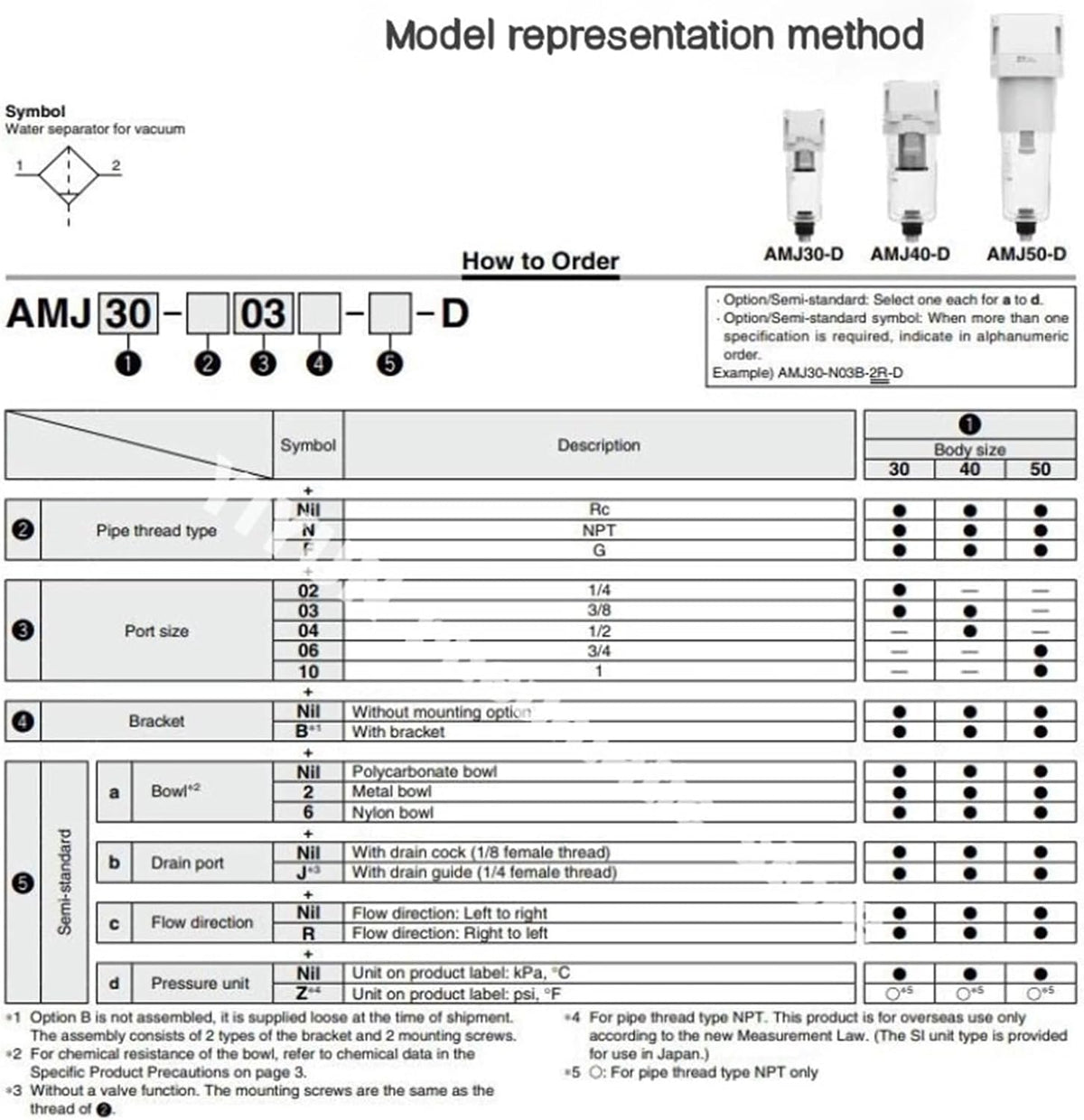 AMJ3000-03B/03B-C,AMJ4000-04B/04B-C,AMJ3000/4000 filter element type