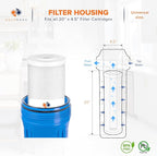 Aquaboon 4.5 x 20 Carbon Block Filter Cartridge Large - Image 2