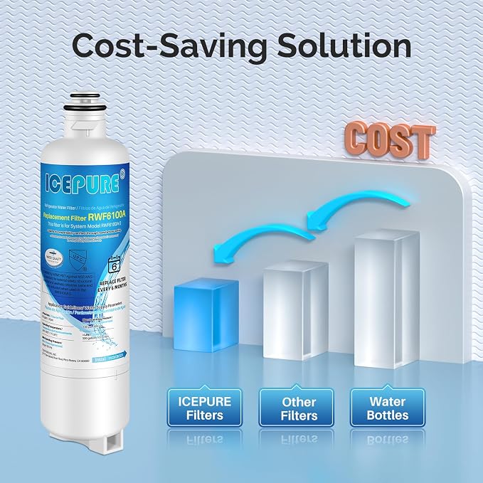 ICEPURE BORPLFTR50 Replacement for Bosch Ultra Clarity Pro Water Filter - Image 8