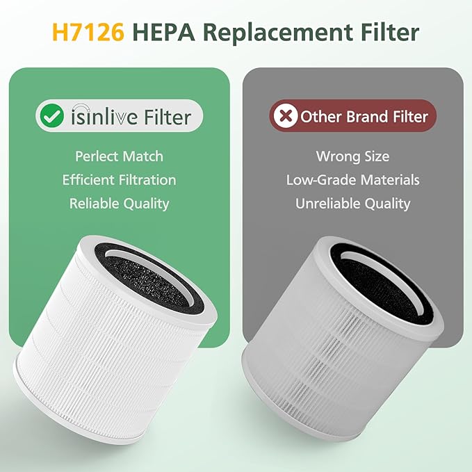2 Pack H7126 Replacement Filter - Image 6
