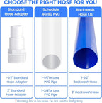 Poolvio Backwash Hose 1-1/2" x 50 ft, Leak-Free - Image 7
