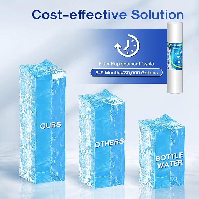 ICEPURE 20 Micron 20" x 4.5" Whole House Sediment Home Water Filter Replacement - Image 8