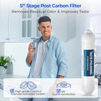 iSpring F10KU NSF Certified 1-Year Replacement Filter Set - Image 5