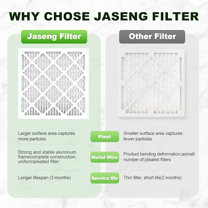Furnace Filters 16x25x1 MERV 8, MPR 600, 4 Pack Air Filter - Image 5
