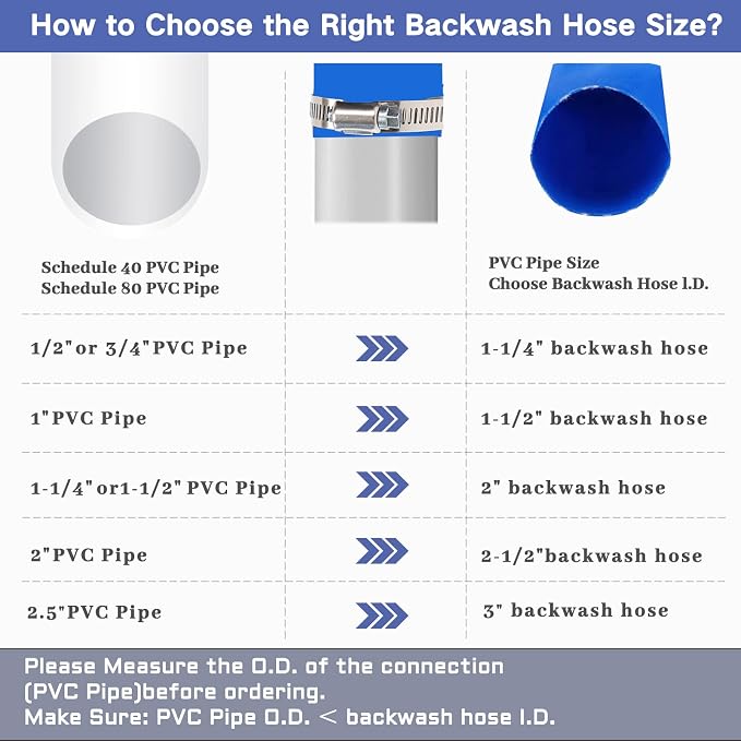 2 IN x 50 FT Pool Backwash Hose, Heavy Duty Flat Discharge Hose, Weather and - Image 6