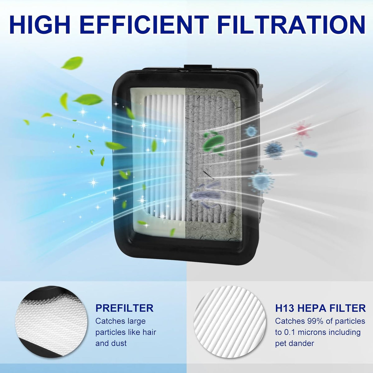 Brush Roller Filter Replacement Parts for Bissell CrossWave Pet Pro