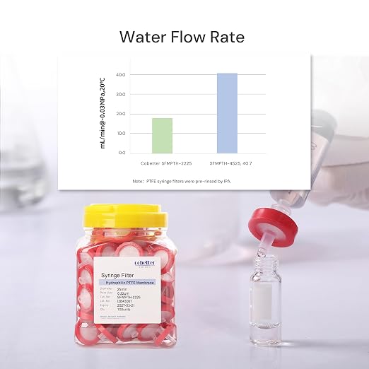 100 Pack Syringe Filter PTFE hydrophilic Lab Filters 0.45μm Pore Size 13mm - Image 5