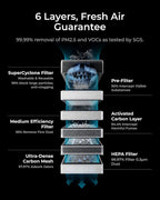 xTool SafetyPro AP2 Smoke Purifier - Image 2
