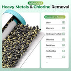 iSpring Chloramine & Heavy Metals Removal Whole House Water Filter System - Image 3