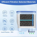 8-Pack Water Filter for Philips Saeco AquaClean CA6903 – Anti-Lime Scale - Image 3