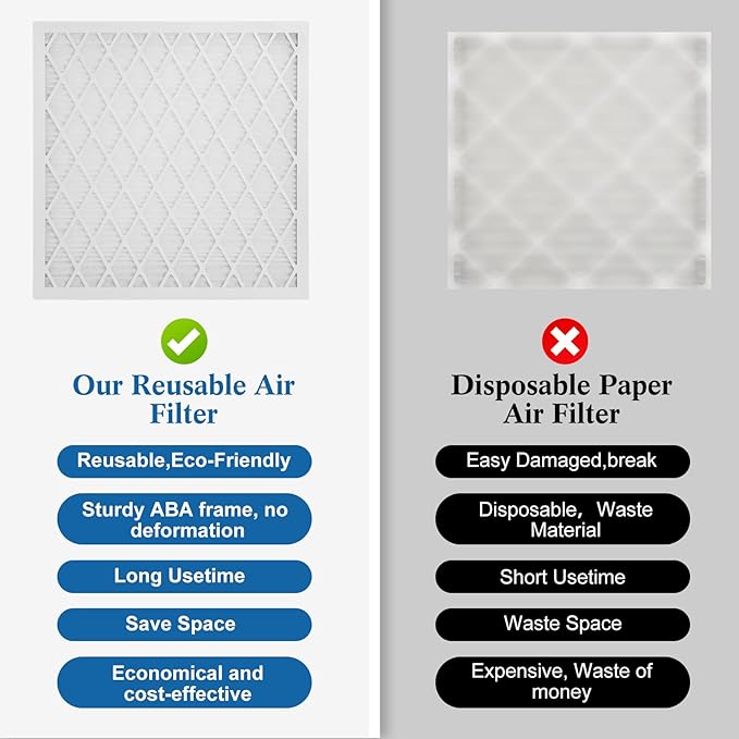 14x20x1 MERV 11 Air Filter, Quality AC/HVAC Furnace Filter，2 Reusable ABS Frame - Image 7