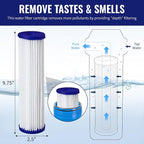 CFS – 4 Pack Pleated Polyester Water Filter Cartridges Compatible - Image 4