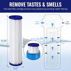 CFS – Whole House Water Filter Cartridges Compatible - Image 6