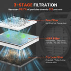 Abestorm HEPA Air Scrubber - Image 3