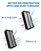 PHILTOP Engine Air Filter CA11259 Replacement - Image 4