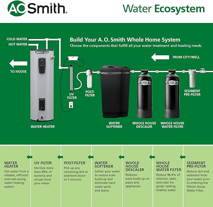 AO Smith Whole House Water Filter System - Image 3