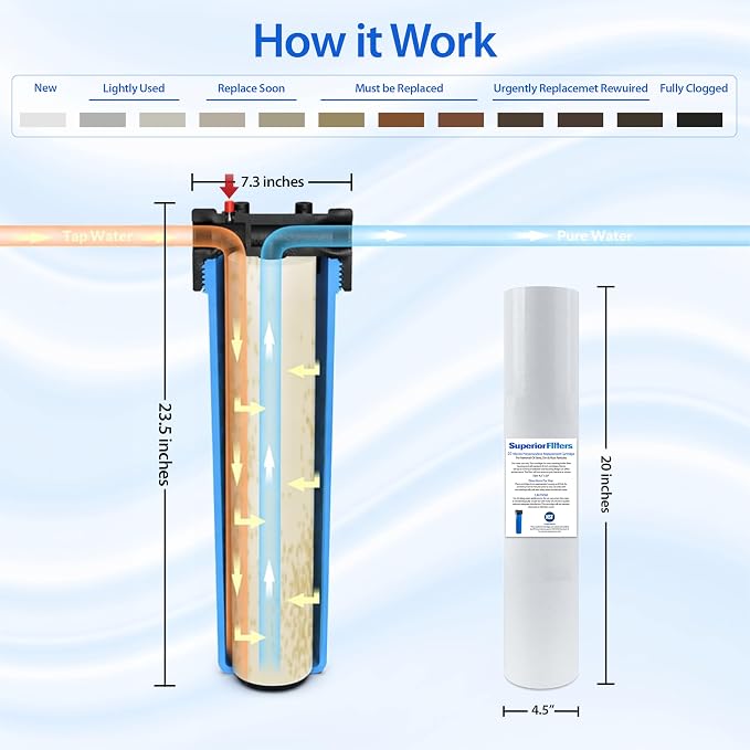 10 Micron Sediment Filter - Image 6