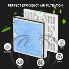 Carmerny HEPA 550 & Activated Carbon MERV-13 Pre-Filter Replacement Set - Image 4