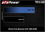 aFe POWER Magnum FLOW OE Replacement Air Filter w/Pro 5R Media - Image 6