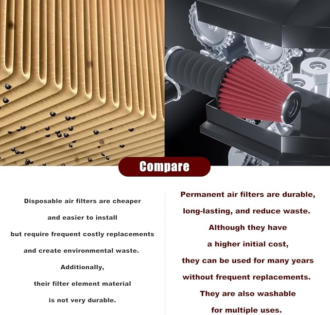 RYANSTAR 63mm 2.5" High Flow Round Tapered Cone Cool Air Filter Cleaner - Image 3