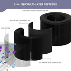 Ontheone Filter Replacement Compatible - Image 2