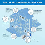 Aquasana Whole House Water Filter System | 1, 000 Gallons | Carbon & KDF Media - Image 7