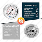 MEASUREMAN 2-1/2" Dial Size, Glycerin Filled Pressure Gauge, 0-160psi/kpa - Image 5