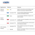 Syringe Filter Hydrophilic PTFE, 0.22μm 13mm, Non-sterile, PK of 100