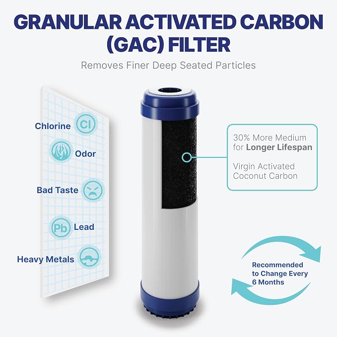 NU Aqua Reverse Osmosis Water Filter System Replacement Set - Image 5