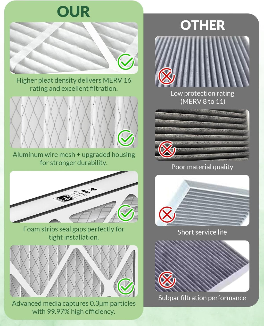 20x25x5 Air Filter MERV 16, Compatible with trion air bear 2Pack