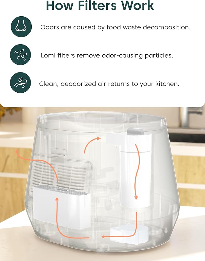 Lomi Filters | Made in North America | Activated Charcoal Lomi Filters Keep - Image 2