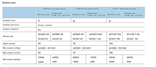 Electromagnetic Power Relay, 14-Pin 5 AMP 24V DC Relay Coil - Image 8