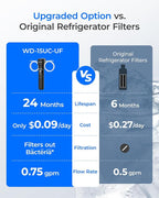 Waterdrop 15UC-UF 0.01μm Inline Water Filter - Image 3