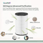 AP-T40FL Replacement Filter Compatible with1461901 HoMedics Air Pu-rifier - Image 4