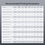 ANYCUBIC ABS-Like Resin Pro 2, 3D Printer Resin - Image 9