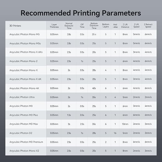 ANYCUBIC ABS-Like Resin Pro 2 Bundle, Upgraded 8K 3D Printer Resin - Image 8