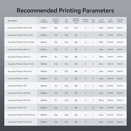 ANYCUBIC ABS-Like Resin Pro 2, 3D Printer Resin - Image 9