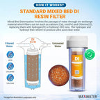 Refillable Mixed Bed DI Resin Filter Cartridge Fits most wide style 3" openings - Image 4