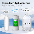 iSpring US21B High Capacity Under Sink Water Filter System - Image 2