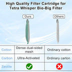 driamor 16 Pack Medium Filter Cartridges Replacement Compatible - Image 2