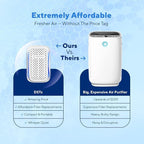 Clarifion - DSTx Portable Air Purifier - Plug In Air Ionizer HEPA Filter - Image 8