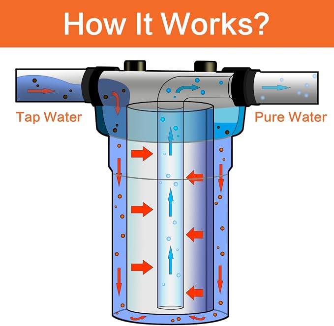 Geekpure 20-Inch Whole House Polypropylene PP Sediment Replacement Filters-4.5" - Image 2
