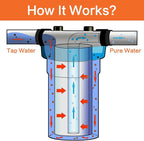 Geekpure 10-Inch Whole House Big Water Filter Housing-Fit - Image 2