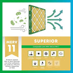 Filterbuy 12x27x1 Air Filter MERV 11 Superior Pet & Allergy Defense, - Image 4