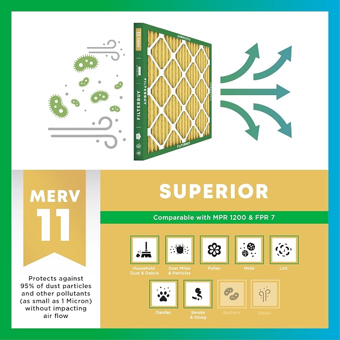 Filterbuy 20x22x1 Air Filter MERV 11 Superior Pet & Allergy Defense, - Image 4