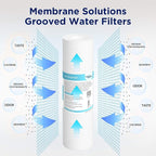 Membrane Solutions Grooved Sediment Water Filter Cartridge, 1 Micron Whole - Image 6