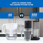 Aquasana Countertop Water Filter | Reduces Lead, PFAS & Microplastics