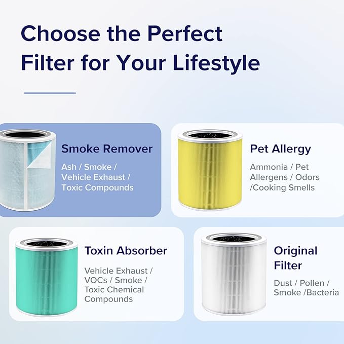 LEVOIT Core 400S-P Air Purifier Smoke Remover Replacement Filter, Genuine - Image 4