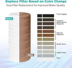 5 Micron 10" x 4.5" String Wound Water Filter Cartridge - Image 6
