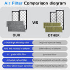 HEPA Carbon Air Filter Kit Compatible - Image 5